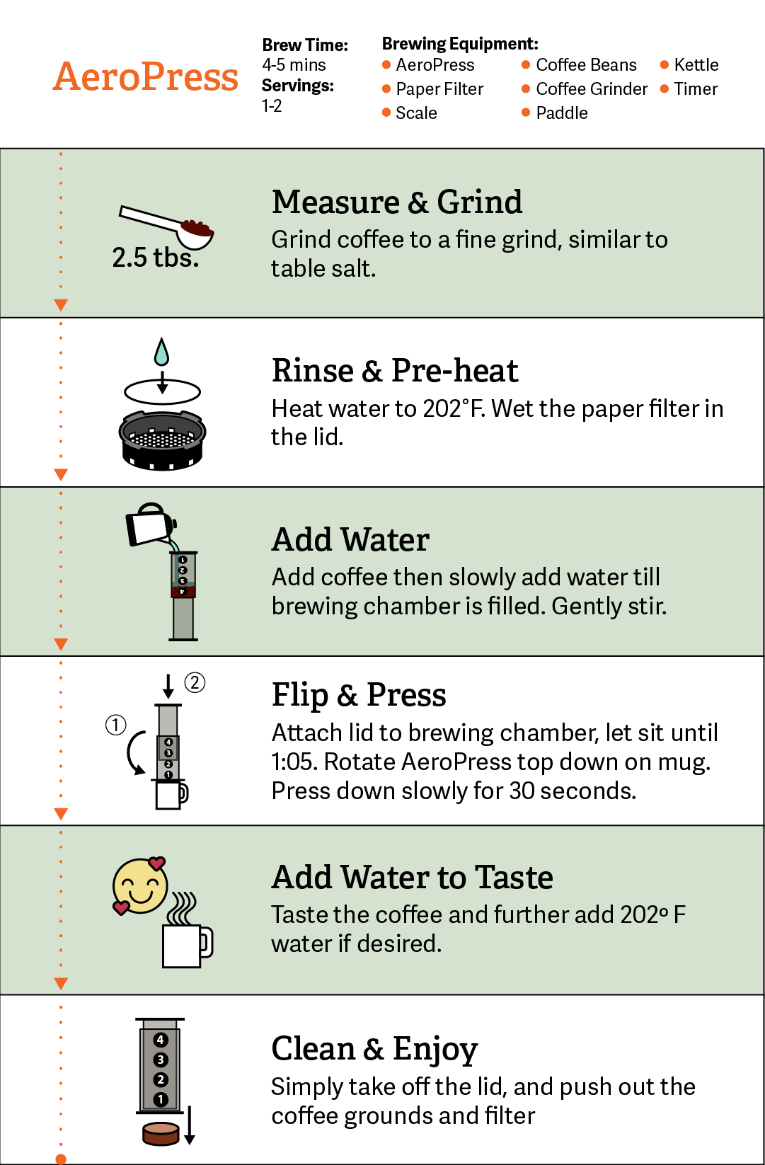 AeroPress Go: The Best Way to Make Coffee on the Road – Bearfoot Theory
