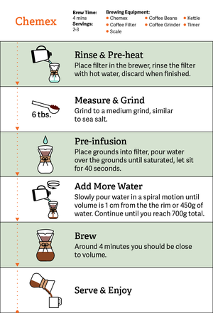 Road Coffee Chemex Pour Over Guide, best coffee canada, free delivery with subscription, how to make a pourover on chemex or v60. measure and grind coffee, rinse paper filter for best results, water temperature, stir gently, whole bean coffee 