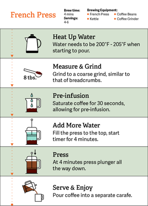 Road Coffee French Press Guide, brewing time for french press, grind size french press, coffee amount and dose, pre-infusion for best results, brazil coffee, guatemala and costa rica best french press coffee, free delivery canada online orders.  